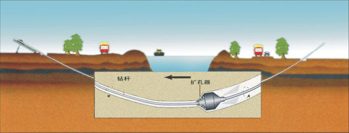 宝塔非开挖